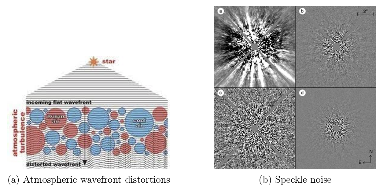 Exoplanet Detection | Learners' Space